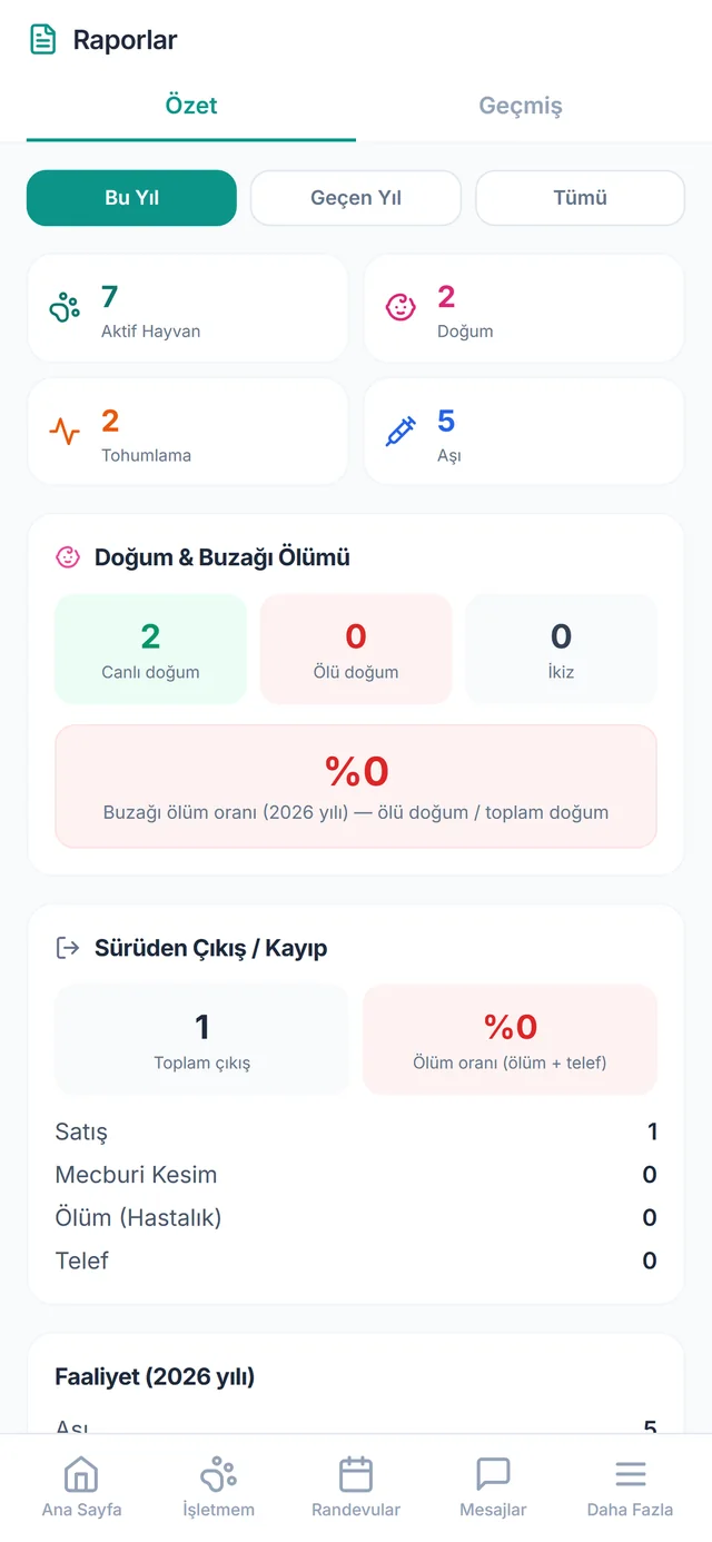 Raporlar ekranı